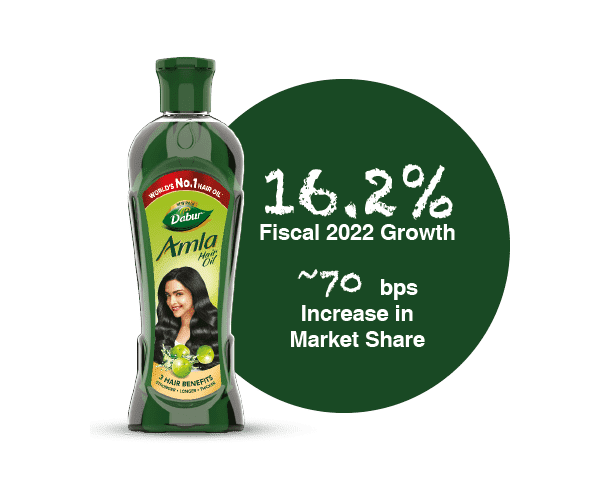 Dabur Digital Annual Report - 2021-22